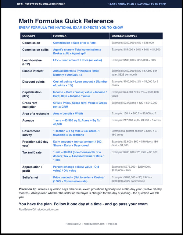 Real Estate Exam Cram Schedule